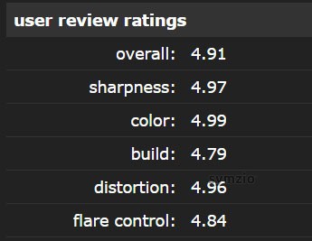 Minolta 100mm 2.8 macro reviews
